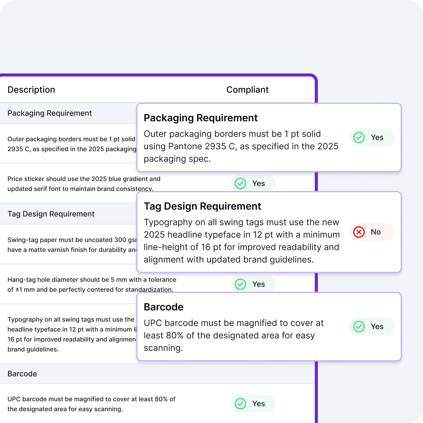 AI retail compliance checks