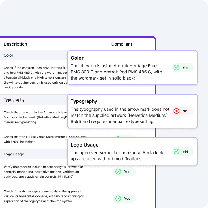  AI brand guidelines compliance checks