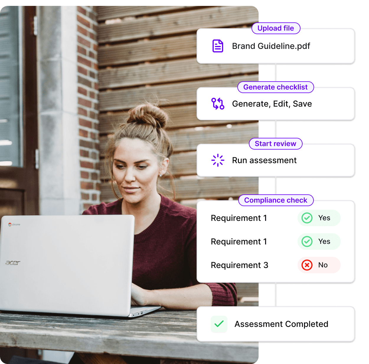 AI brand guidelines compliance reviews  