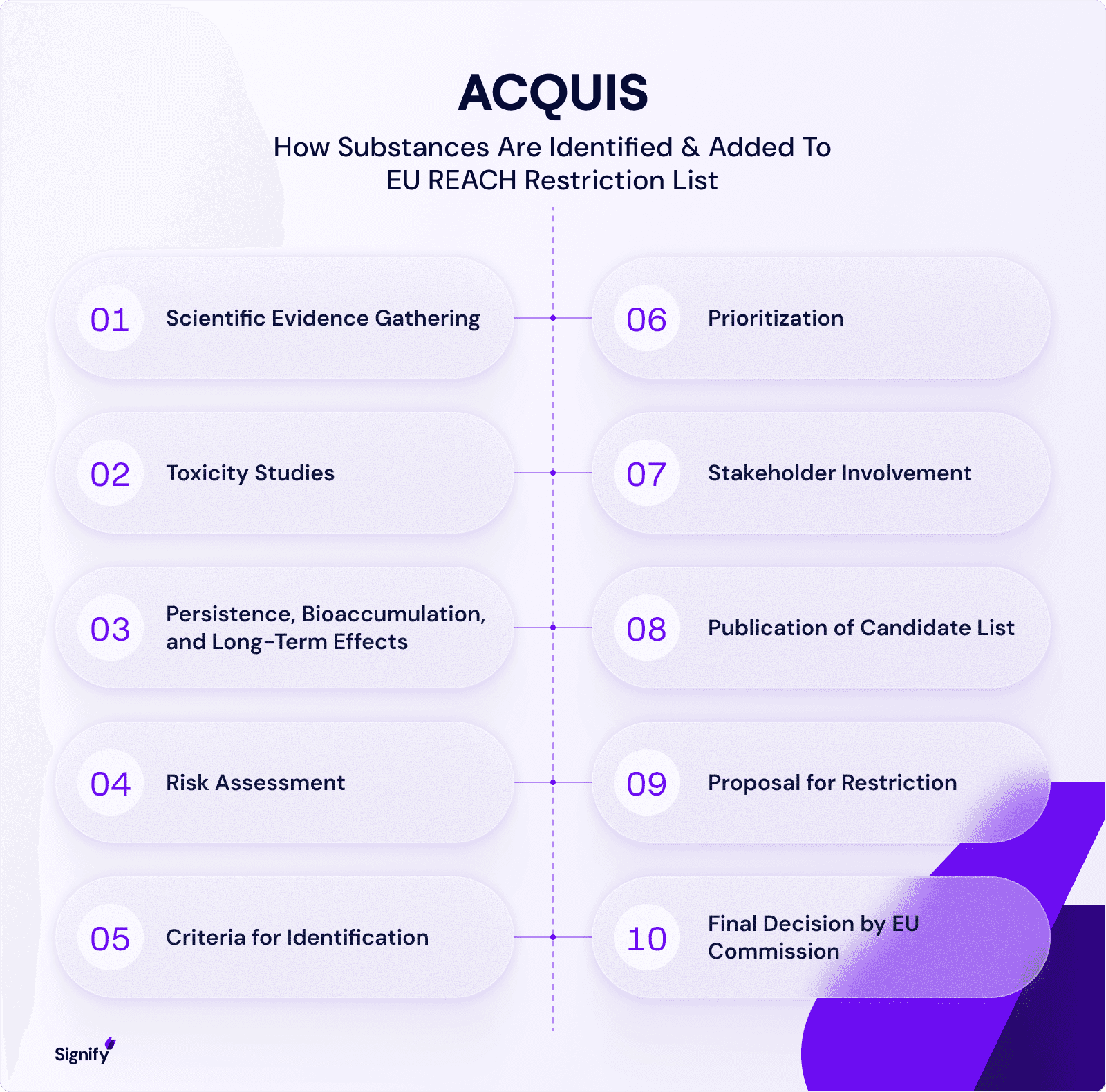 acquis-restriction-list